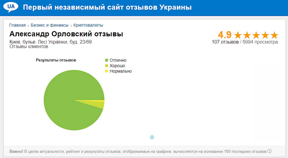 Олександр Орловський про психологію криптоінвестора